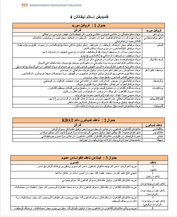 RPH Pendidikan Islam Tingkatan 4 2026 (SMK) - Image 5