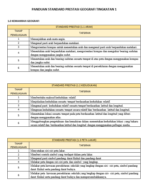 RPH Geografi Tingkatan 1 2026 - Image 5