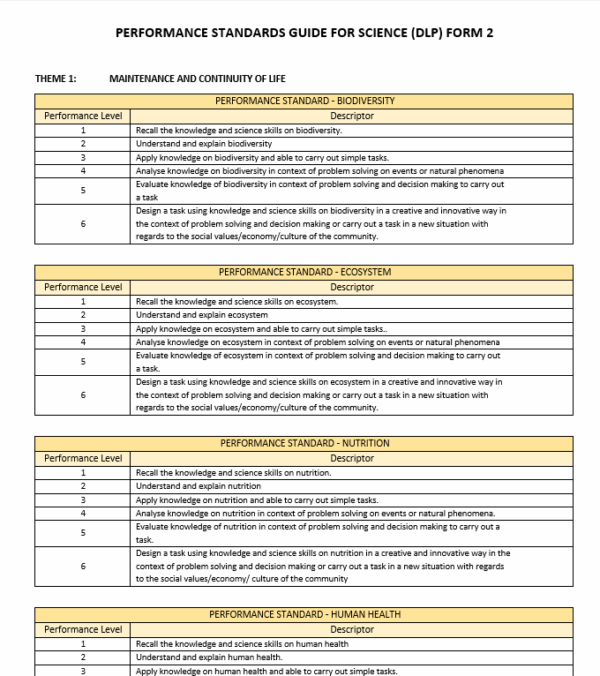 Borang Transit PBD - SCIENCE DLP COMBO (Form 1-3) - Image 12