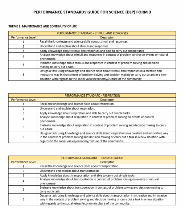 Borang Transit PBD - SCIENCE DLP Form 3 - Image 2