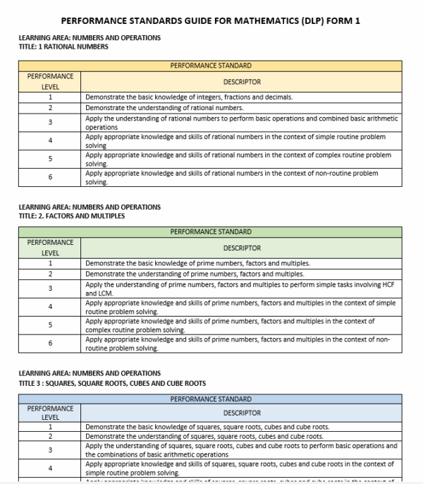 Borang Transit PBD - MATHEMATICS DLP Form 1 - Image 6