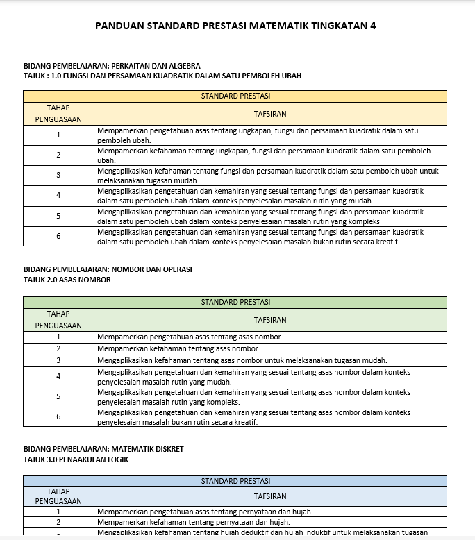 Borang Transit PBD - Matematik Tingkatan 4 - Image 3