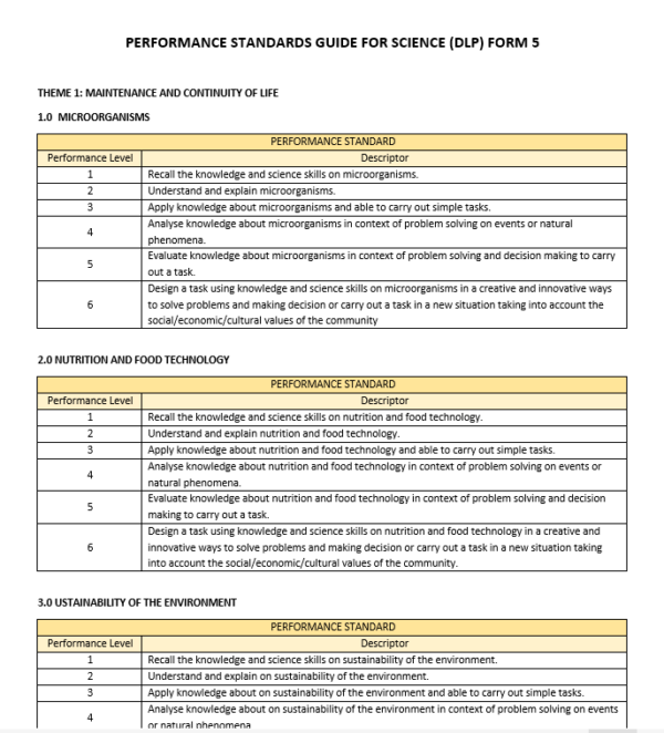 RPH Science DLP Form 5 (SMK) 2026